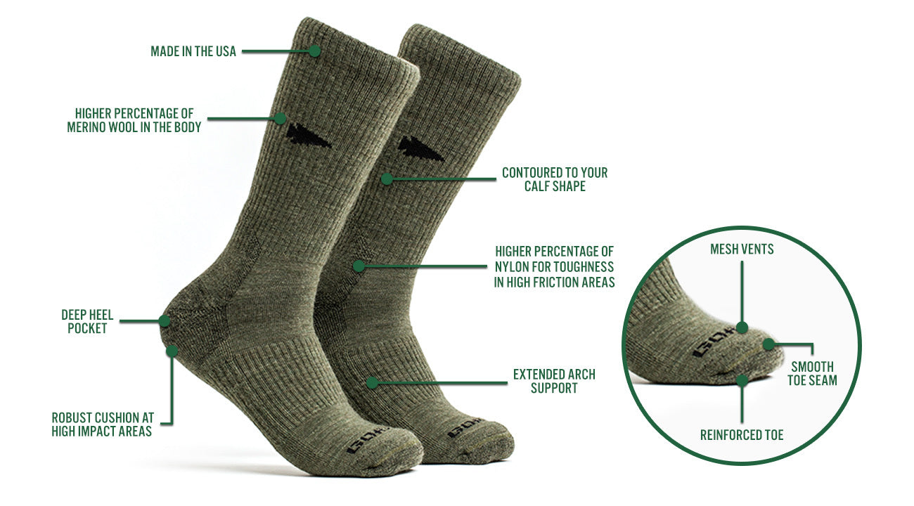 Olive green wool socks with labeled features, including arch support, mesh vents, and reinforced toes.