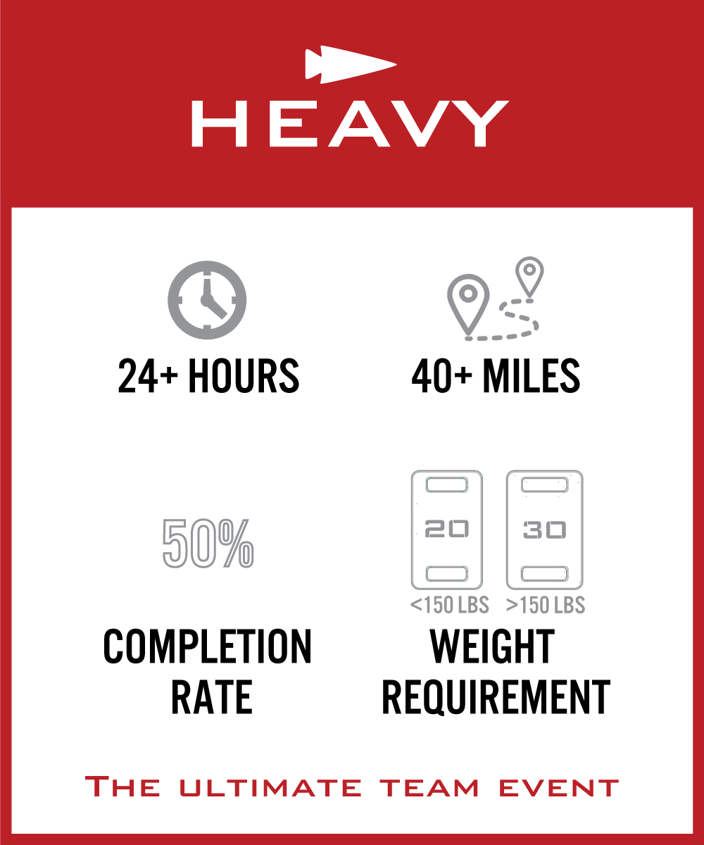 Red and white graphic showing HEAVY event: 24+ hrs, 40+ miles, 50% completion, and 20/30 lb weight requirements.